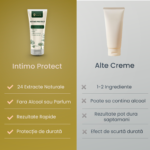 intimo-protect-vs-alte-produse