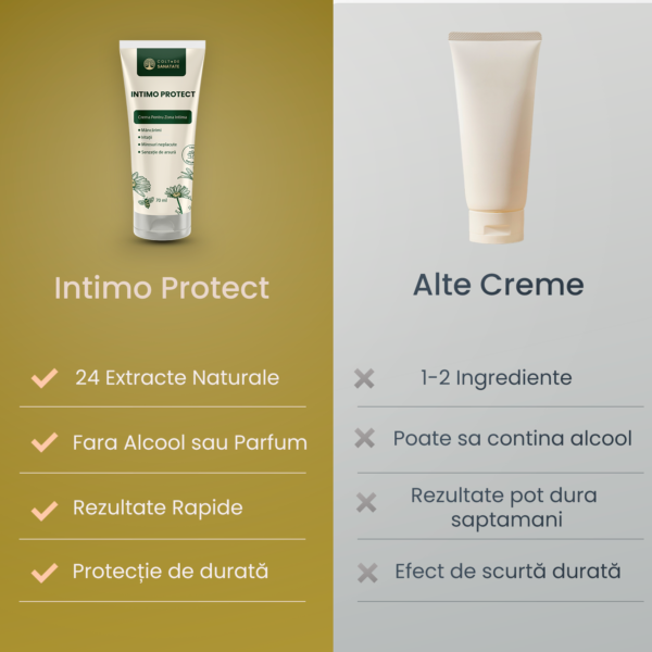 intimo-protect-vs-alte-produse