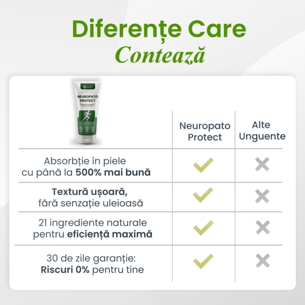 neuropato-protect-vs-alte-creme-1