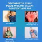 principalele-simptome-asociate-retentie-de-apa