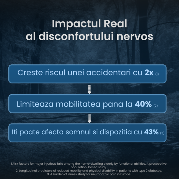 impactul-real-al-disconfortului-nervos